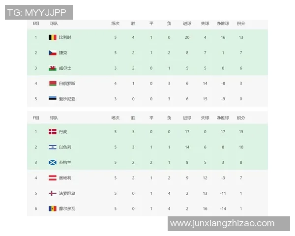 成都排球队在世界杯预选赛中以88分稳居积分榜首位