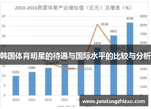 韩国体育明星的待遇与国际水平的比较与分析