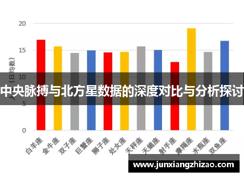 中央脉搏与北方星数据的深度对比与分析探讨